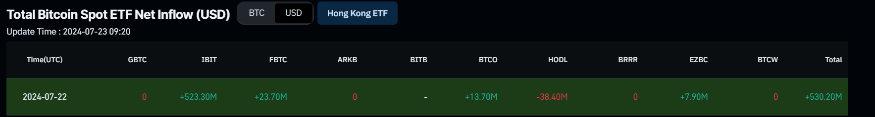 Total Bitcoin Spot ETF Net Inflow (USD) chart